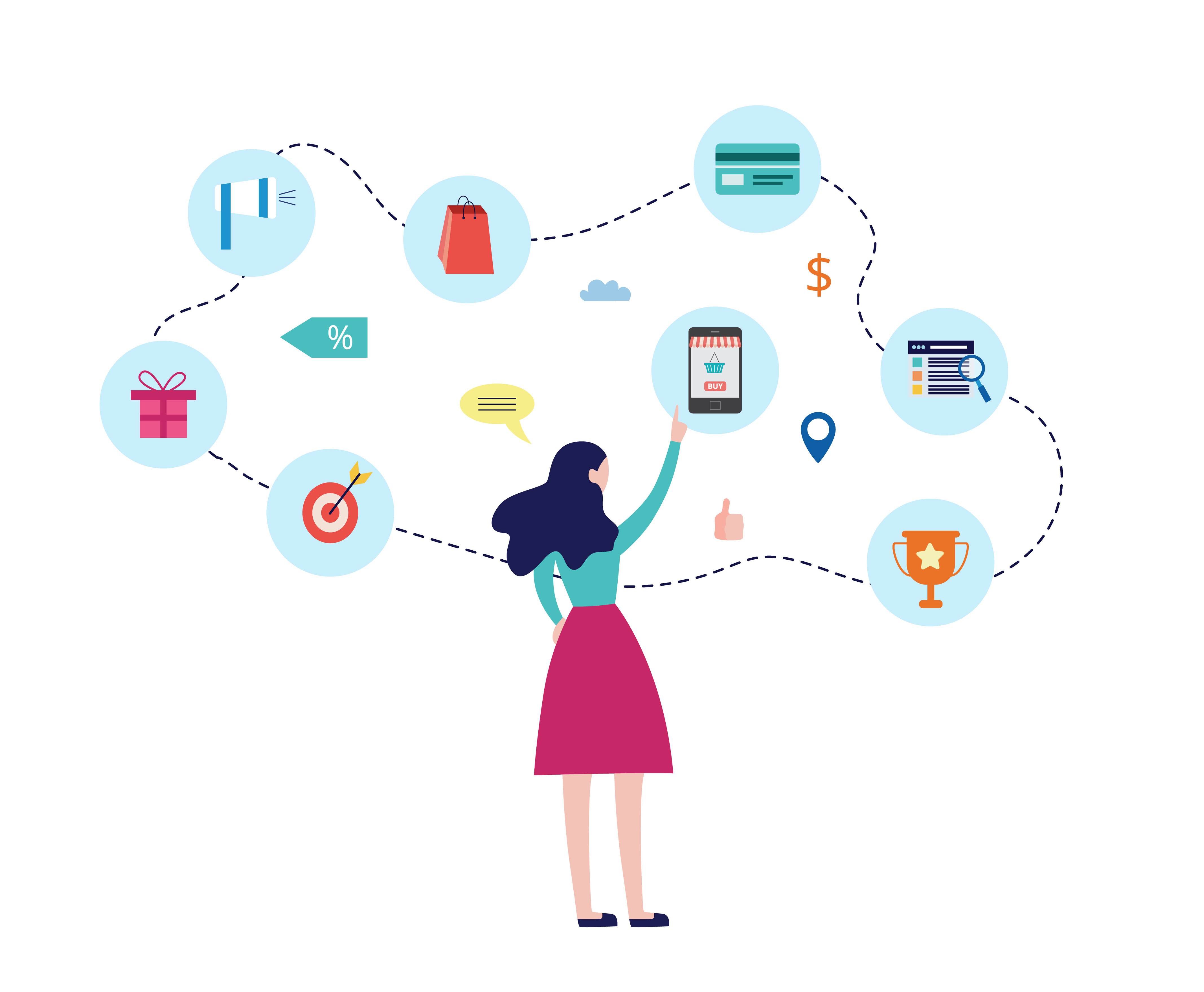 woman looking at customer journey icons